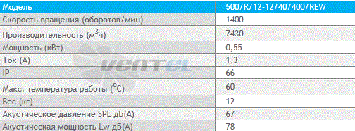 Deltafan(Польша) 500-R-12-12-40-400-REW - описание, технические характеристики, графики