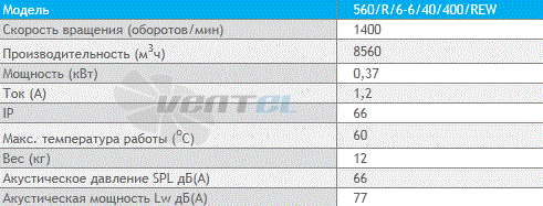 Deltafan(Польша) 560-R-6-6-40-400-REW - описание, технические характеристики, графики