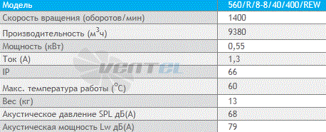 Deltafan(Польша) 560-R-8-8-40-400-REW - описание, технические характеристики, графики