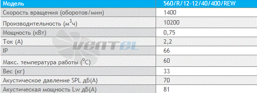 Deltafan(Польша) 560-R-12-12-40-400-REW - описание, технические характеристики, графики