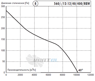 Deltafan(Польша) 560-R-12-12-40-400-REW - описание, технические характеристики, графики