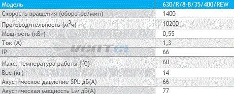 Deltafan(Польша) 630-R-8-8-35-400-REW - описание, технические характеристики, графики