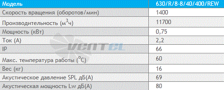 Deltafan(Польша) 630-R-8-8-40-400-REW - описание, технические характеристики, графики