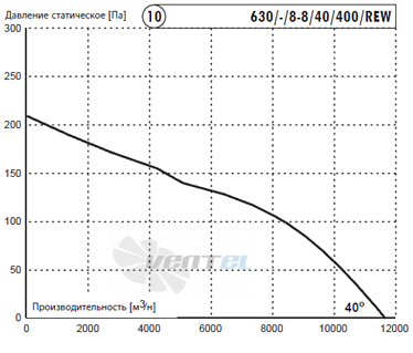 Deltafan(Польша) 630-R-8-8-40-400-REW - описание, технические характеристики, графики