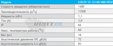 Deltafan(Польша) 630-R-12-12-40-400-REW - описание, технические характеристики, графики