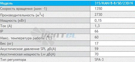 Deltafan(Польша) 315-KAN-8-8-50-230-N - описание, технические характеристики, графики