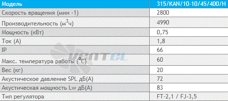 Deltafan(Польша) 315-KAN-10-10-45-400-H - описание, технические характеристики, графики