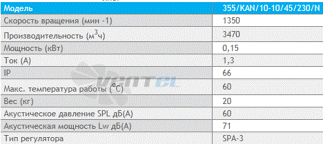 Deltafan(Польша) 355-KAN-10-10-45-230-N - описание, технические характеристики, графики