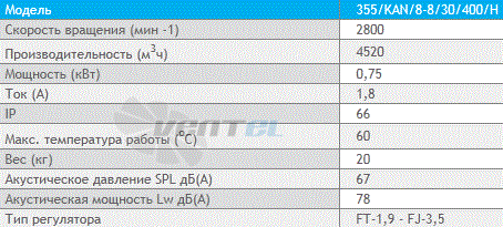 Deltafan(Польша) 355-KAN-8-8-30-400-H - описание, технические характеристики, графики