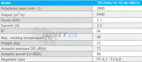 Deltafan(Польша) 355-KAN-10-10-40-400-H - описание, технические характеристики, графики