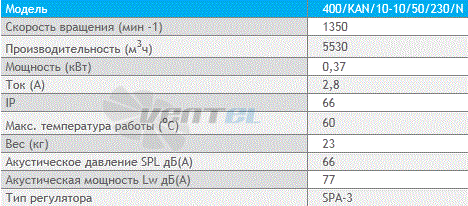 Deltafan(Польша) 400-KAN-10-10-50-230-N - описание, технические характеристики, графики