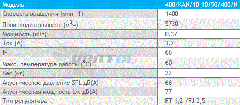 Deltafan(Польша) 400-KAN-10-10-50-400-N - описание, технические характеристики, графики