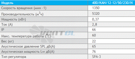 Deltafan(Польша) 400-KAN-12-12-50-230-N - описание, технические характеристики, графики