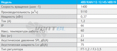 Deltafan(Польша) 400-KAN-12-12-45-400-N - описание, технические характеристики, графики