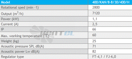 Deltafan(Польша) 400-KAN-8-8-30-400-H - описание, технические характеристики, графики