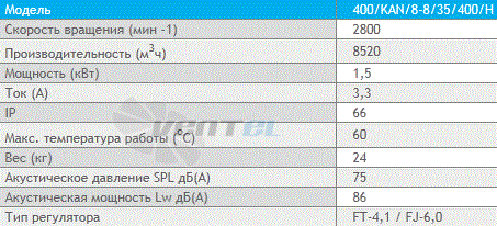 Deltafan(Польша) 400-KAN-8-8-35-400-H - описание, технические характеристики, графики