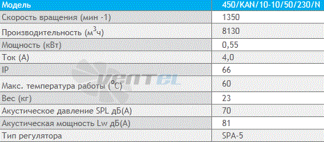 Deltafan(Польша) 450-KAN-10-10-50-230-N - описание, технические характеристики, графики