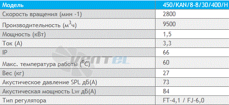 Deltafan(Польша) 450-KAN-8-8-30-400-H - описание, технические характеристики, графики