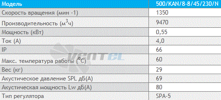 Deltafan(Польша) 500-KAN-8-8-45-230-N - описание, технические характеристики, графики