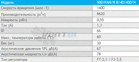 Deltafan(Польша) 500-KAN-8-8-40-400-N - описание, технические характеристики, графики