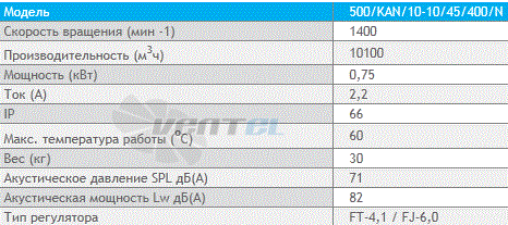 Deltafan(Польша) 500-KAN-10-10-45-400-N - описание, технические характеристики, графики