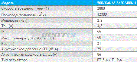 Deltafan(Польша) 500-KAN-8-8-30-400-H - описание, технические характеристики, графики