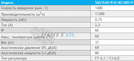 Deltafan(Польша) 560-KAN-8-8-40-400-N - описание, технические характеристики, графики