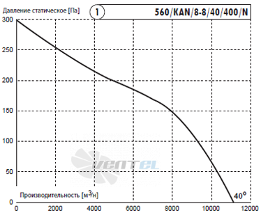 Deltafan(Польша) 560-KAN-8-8-40-400-N - описание, технические характеристики, графики