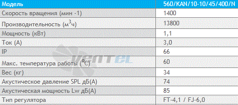 Deltafan(Польша) 560-KAN-10-10-45-400-N - описание, технические характеристики, графики