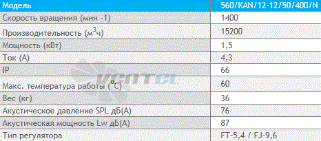 Deltafan(Польша) 560-KAN-12-12-50-400-N - описание, технические характеристики, графики