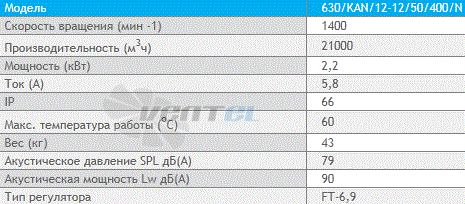 Deltafan(Польша) 630-KAN-12-12-50-400-N - описание, технические характеристики, графики