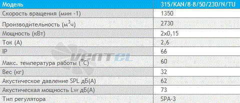 Deltafan(Польша) 315-KAN-8-8-50-230-N-TU - описание, технические характеристики, графики
