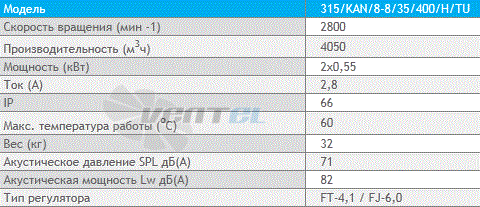 Deltafan(Польша) 315-KAN-8-8-35-400-H-TU - описание, технические характеристики, графики