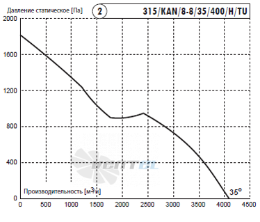 Deltafan(Польша) 315-KAN-8-8-35-400-H-TU - описание, технические характеристики, графики