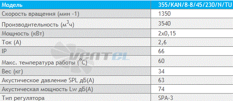 Deltafan(Польша) 355-KAN-8-8-45-230-N-TU - описание, технические характеристики, графики