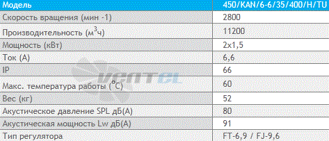 Deltafan(Польша) 450-KAN-6-6-35-400-H-TU - описание, технические характеристики, графики