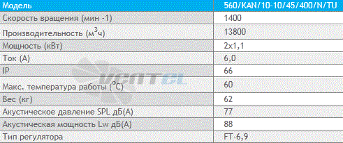 Deltafan(Польша) 560-KAN-10-10-45-400-N-TU - описание, технические характеристики, графики