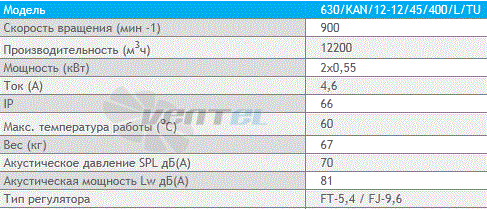 Deltafan(Польша) 630-KAN-12-12-45-400-L-TU - описание, технические характеристики, графики