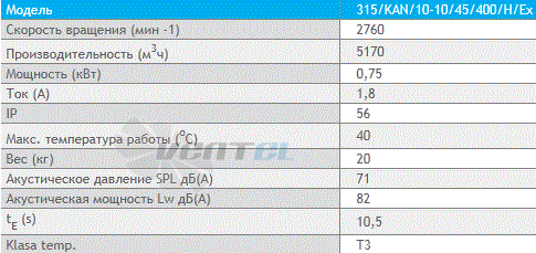 Deltafan(Польша) 315-KAN-10-10-45-400-H-EX - описание, технические характеристики, графики