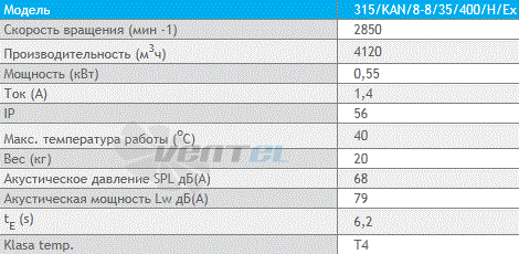 Deltafan(Польша) 315-KAN-8-8-35-400-H-EX - описание, технические характеристики, графики