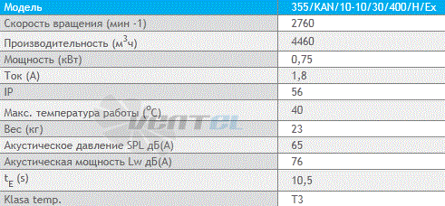 Deltafan(Польша) 355-KAN-10-10-30-400-H-EX - описание, технические характеристики, графики