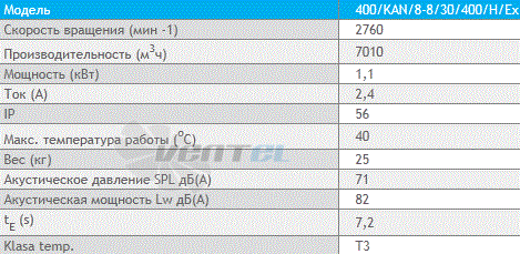 Deltafan(Польша) 400-KAN-8-8-30-400-H-EX - описание, технические характеристики, графики