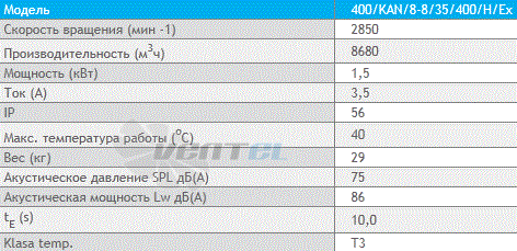 Deltafan(Польша) 400-KAN-8-8-35-400-H-EX - описание, технические характеристики, графики