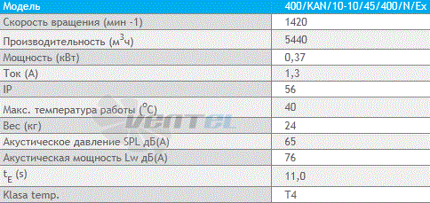 Deltafan(Польша) 400-KAN-10-10-45-400-N-EX - описание, технические характеристики, графики