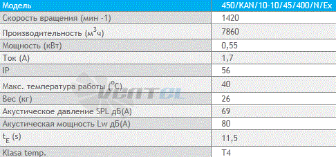 Deltafan(Польша) 450-KAN-10-10-45-400-N-EX - описание, технические характеристики, графики