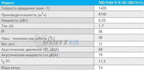 Deltafan(Польша) 500-KAN-8-8-40-400-N-EX - описание, технические характеристики, графики