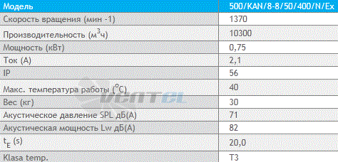 Deltafan(Польша) 500-KAN-8-8-50-400-N-EX - описание, технические характеристики, графики