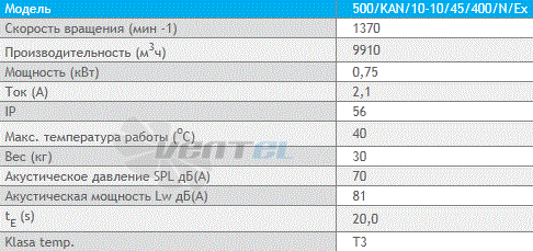 Deltafan(Польша) 500-KAN-10-10-45-400-N-EX - описание, технические характеристики, графики