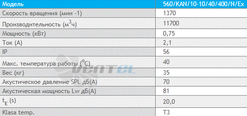 Deltafan(Польша) 560-KAN-10-10-40-400-N-EX - описание, технические характеристики, графики