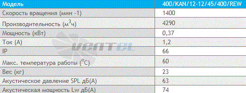 Deltafan(Польша) 400-KAN-12-12-45-400-REW - описание, технические характеристики, графики